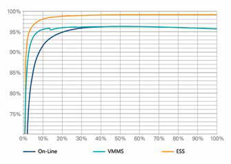 400 Kilowatt MODULARES UPS arbeiteten voll hohe Leistungsfähigkeit mit schwarzer Farbe