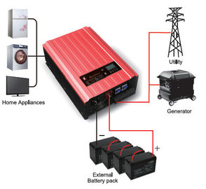 Wechselstrom-Ladegerät-gegenwärtiger Solarenergie-Inverter-Störungs-Indikator mit Übertemperatur-Schutz